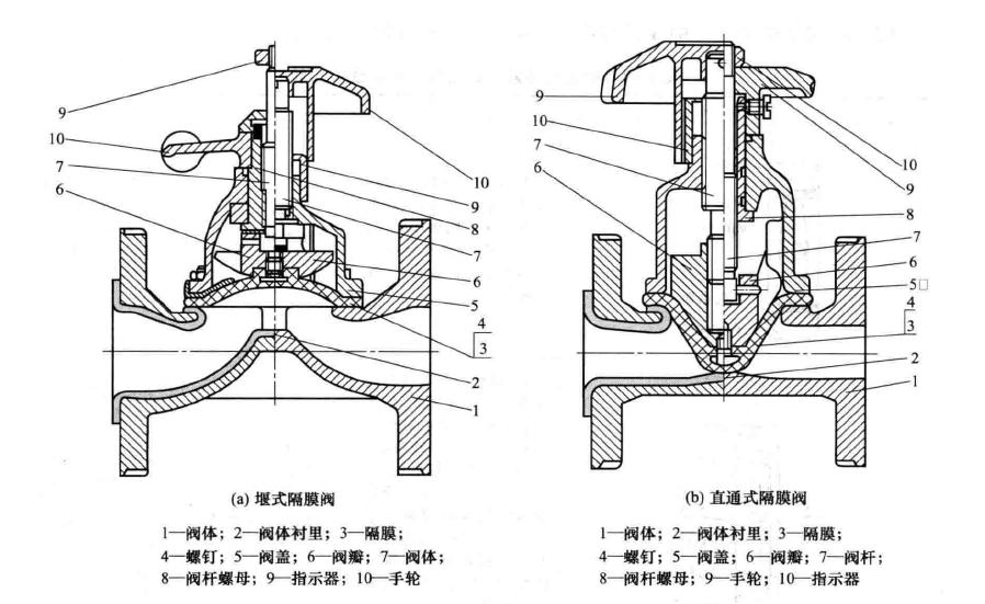 隔膜阀结构图片