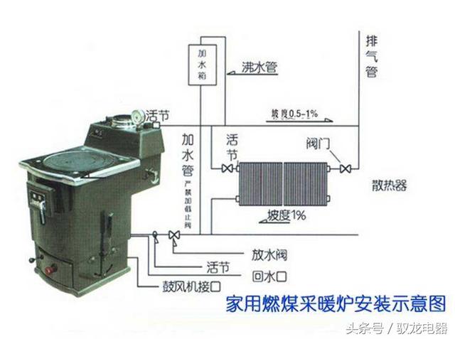 采暖炉如何正确安装排气阀门图片