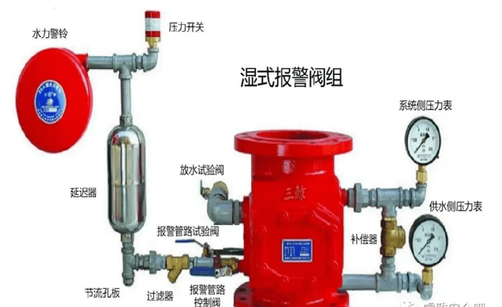 预作用湿式报警阀工作原理图