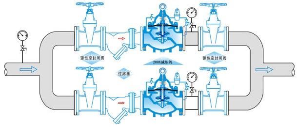 淮安塘沽阀门-不锈钢减压稳压阀安装示意图