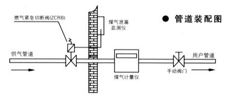 淮安不锈钢电磁式燃气切断阀安装图