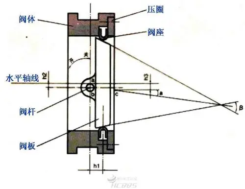 三偏心蝶阀工作原理图